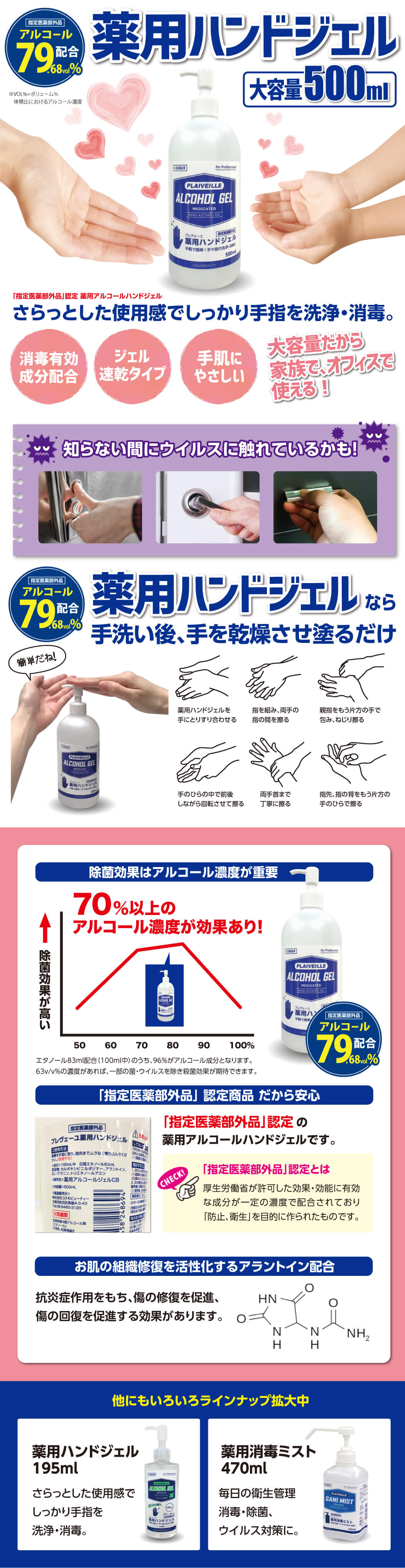 83ml エタノール 日 局 安心の日本製,日局エタノール83％配合の薬用ハンドジェル（指定医薬品外品）販売開始のお知らせ！